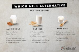 10 Best Almond Milk for Coffee Picks for a Perfect Brew